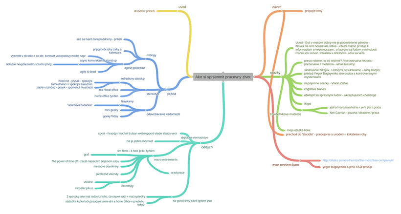 Mind Map